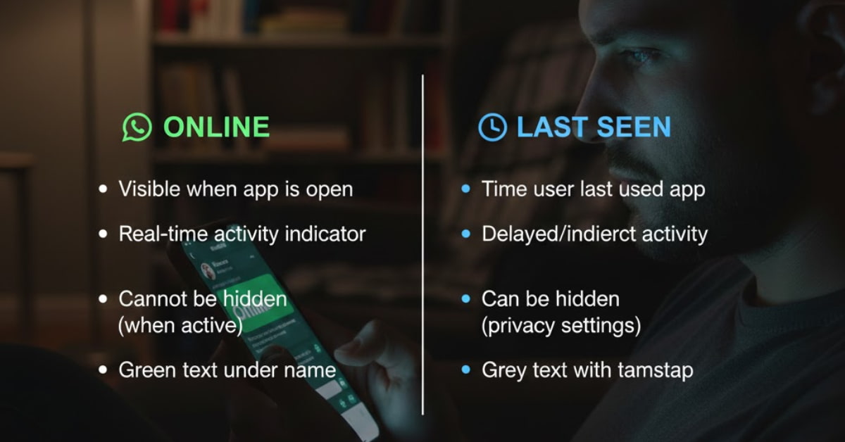 Graphic comparison table showing the differences between WhatsApp 'Online' status and 'Last Seen' status, highlighting visibility and timing details."
